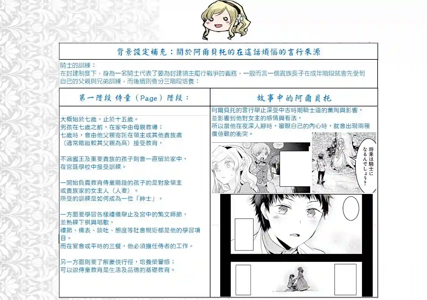 转生后的恶役千金并不期望报仇第10话