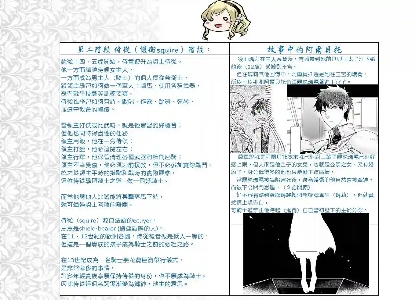 转生后的恶役千金并不期望报仇第10话