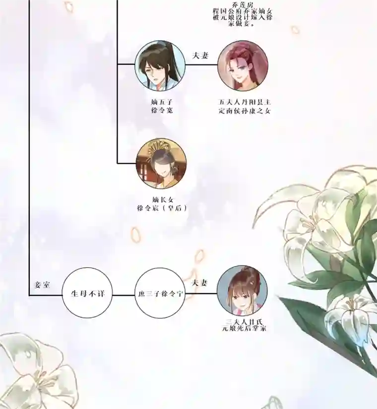 庶女攻略第79话