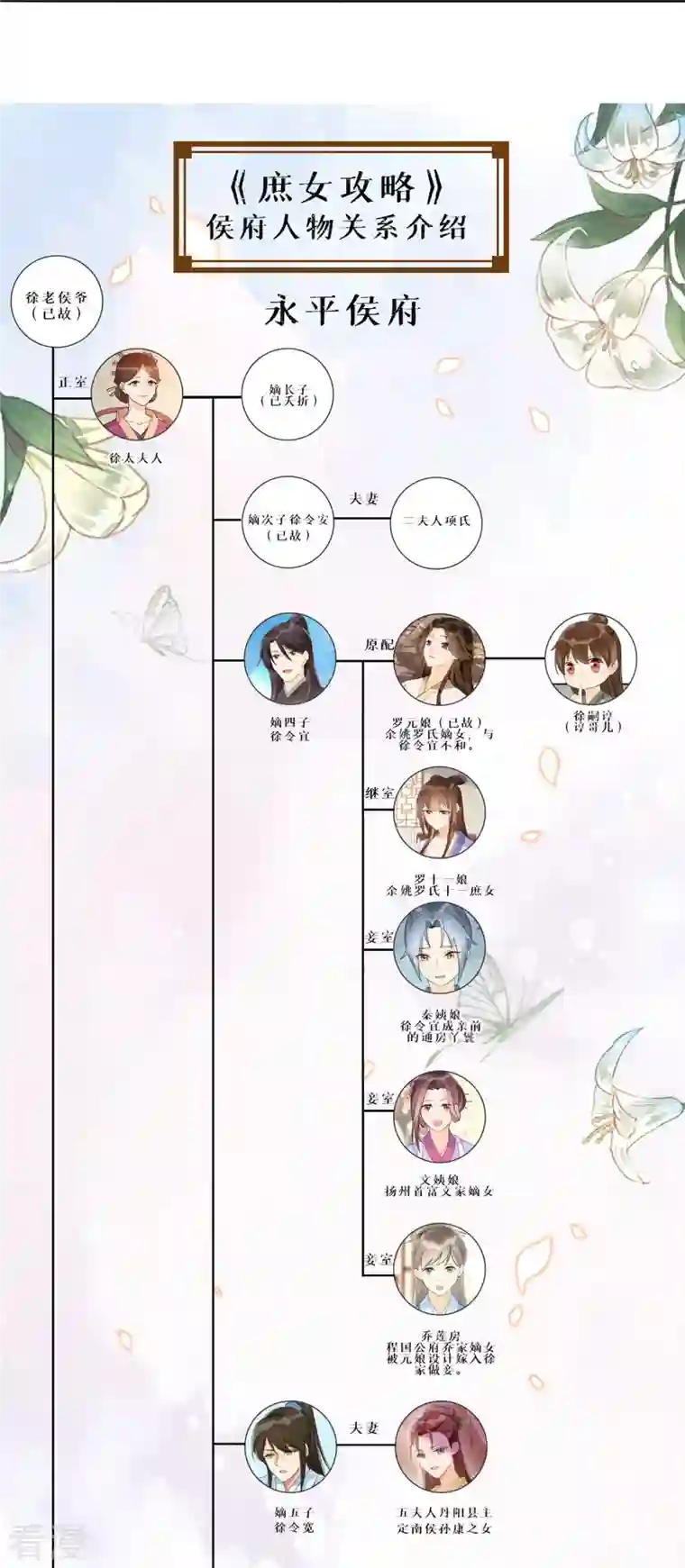 庶女攻略第81话