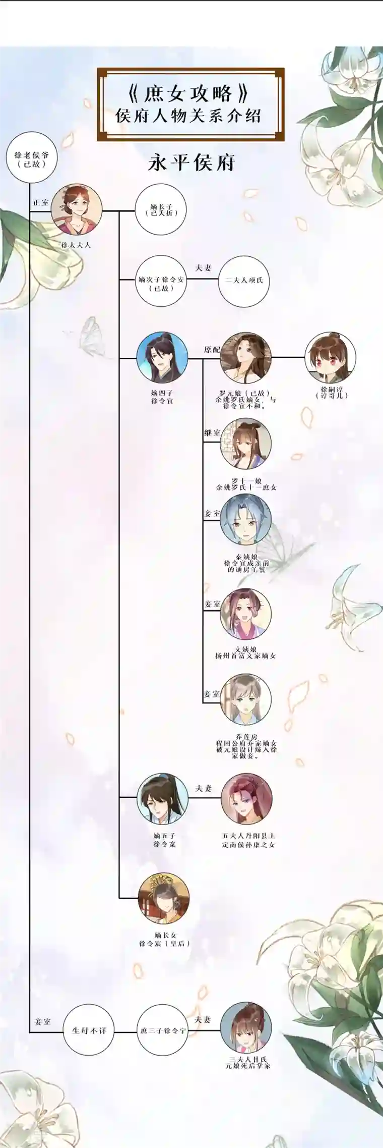 庶女攻略第82话