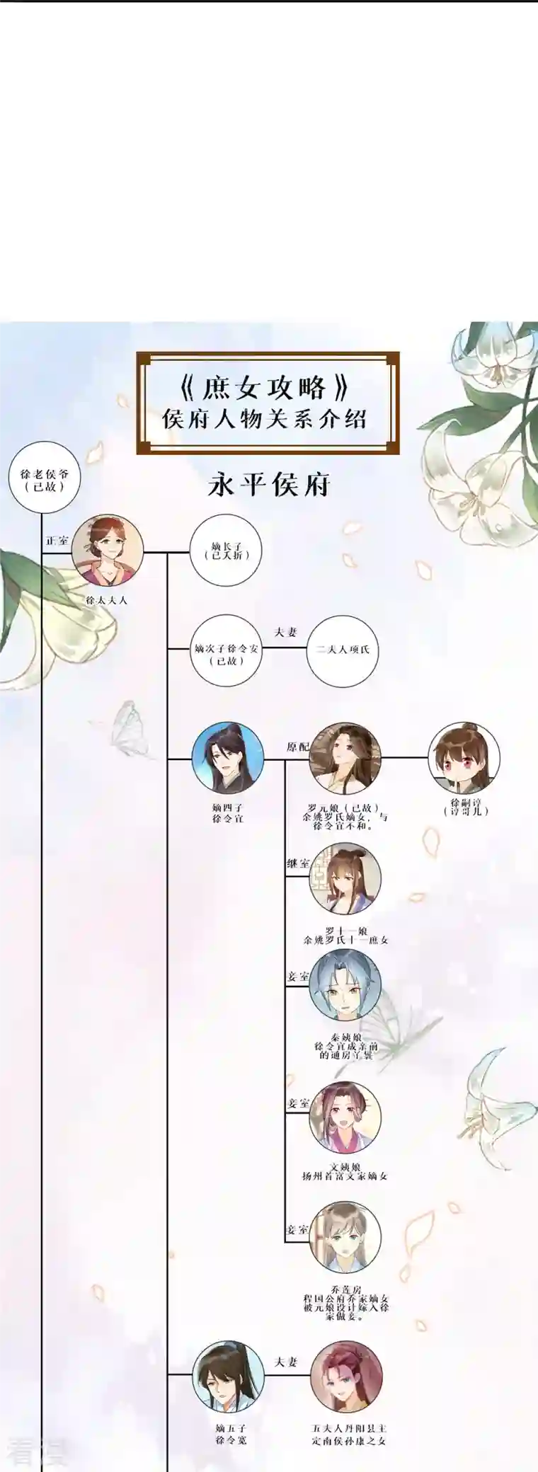 庶女攻略第84话