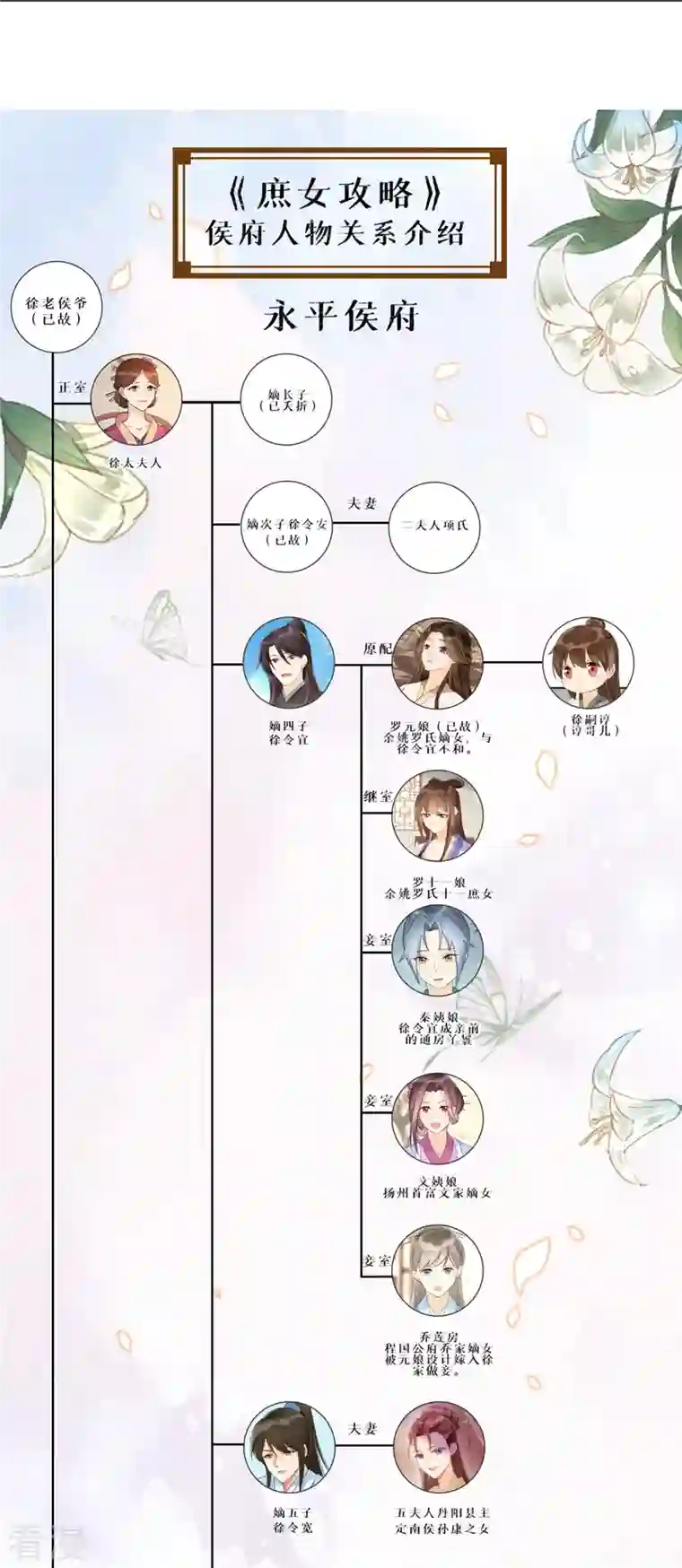 庶女攻略第85话