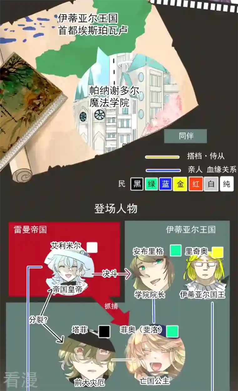 他和她的魔法契约第226话 家庭日1