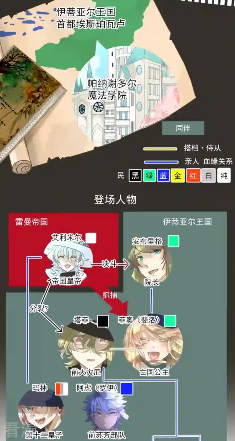 他和她的魔法契约第227话 家庭日2