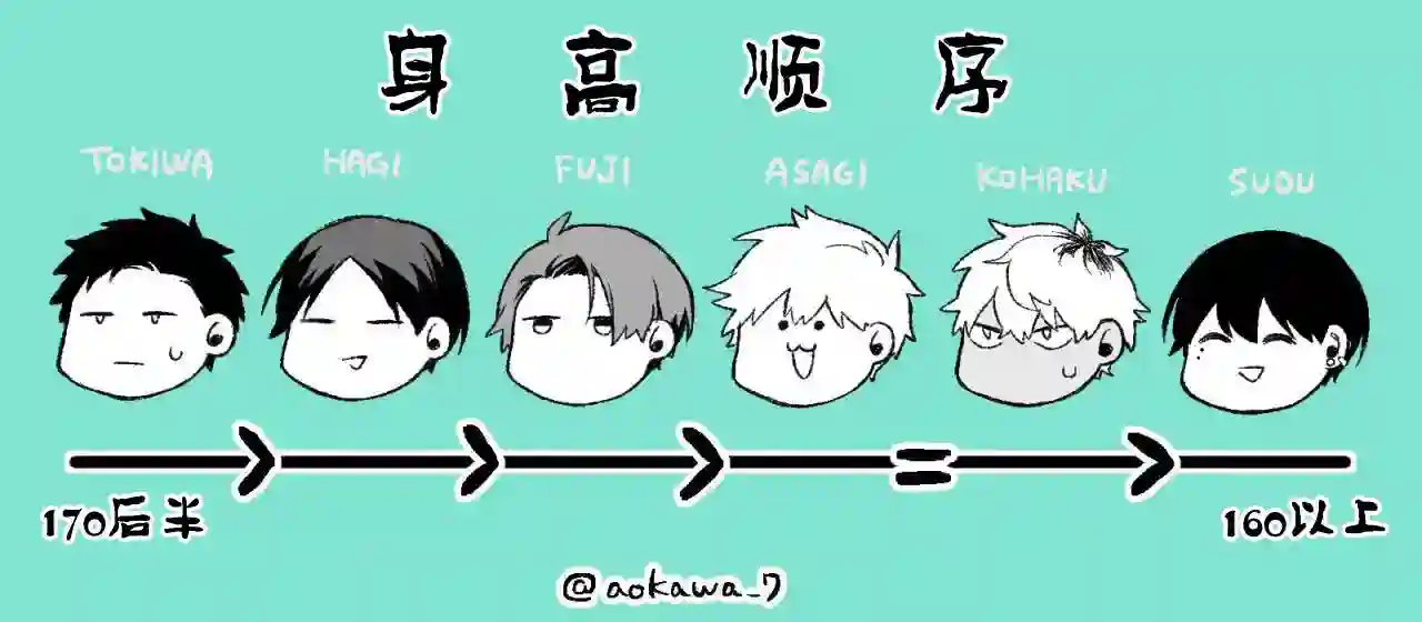 到了联谊会上发现连一个女生都没有第24话