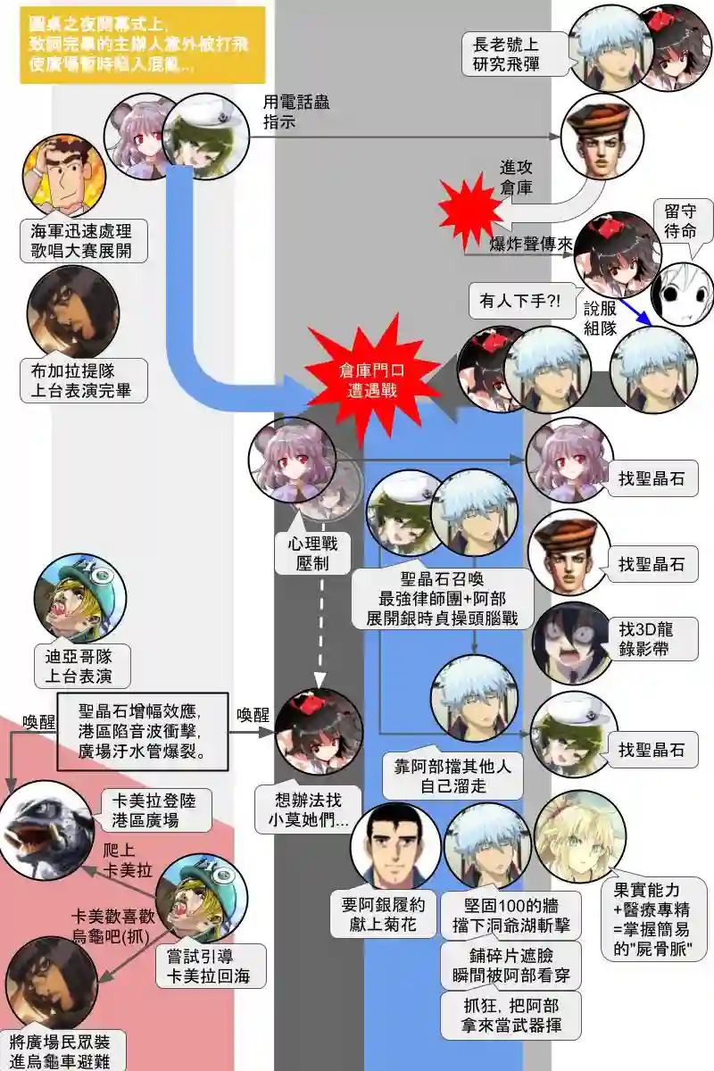 坂田银时似乎想成为海贼王的样子第131.2話
