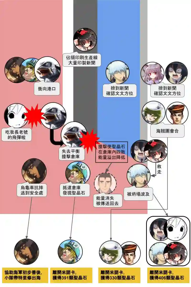 坂田银时似乎想成为海贼王的样子第131.2話