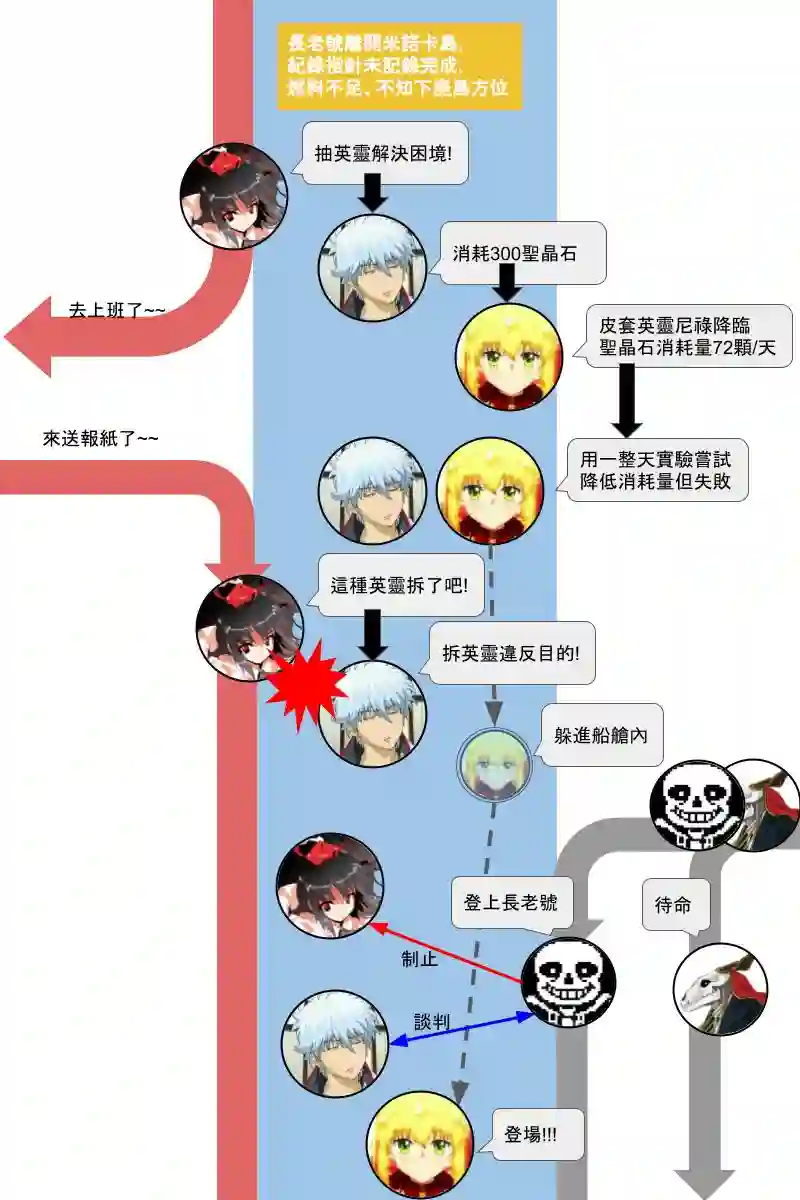 坂田银时似乎想成为海贼王的样子第131.2話