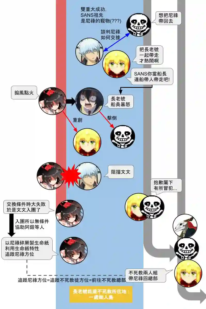 坂田银时似乎想成为海贼王的样子第131.2話