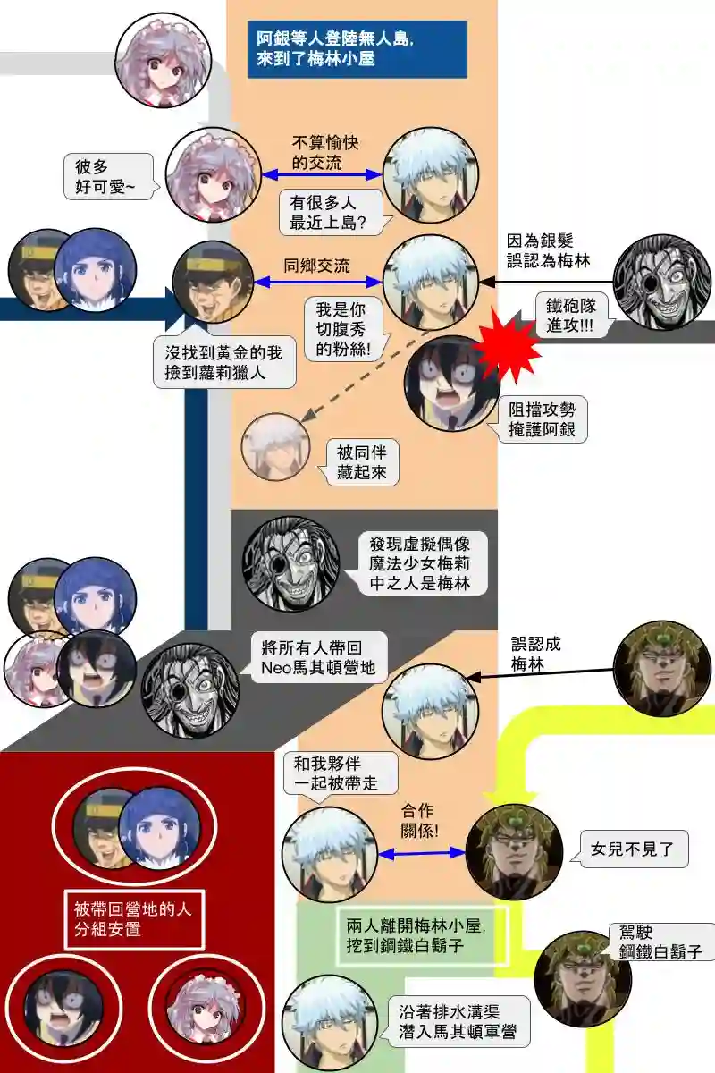 坂田银时似乎想成为海贼王的样子第131.2話