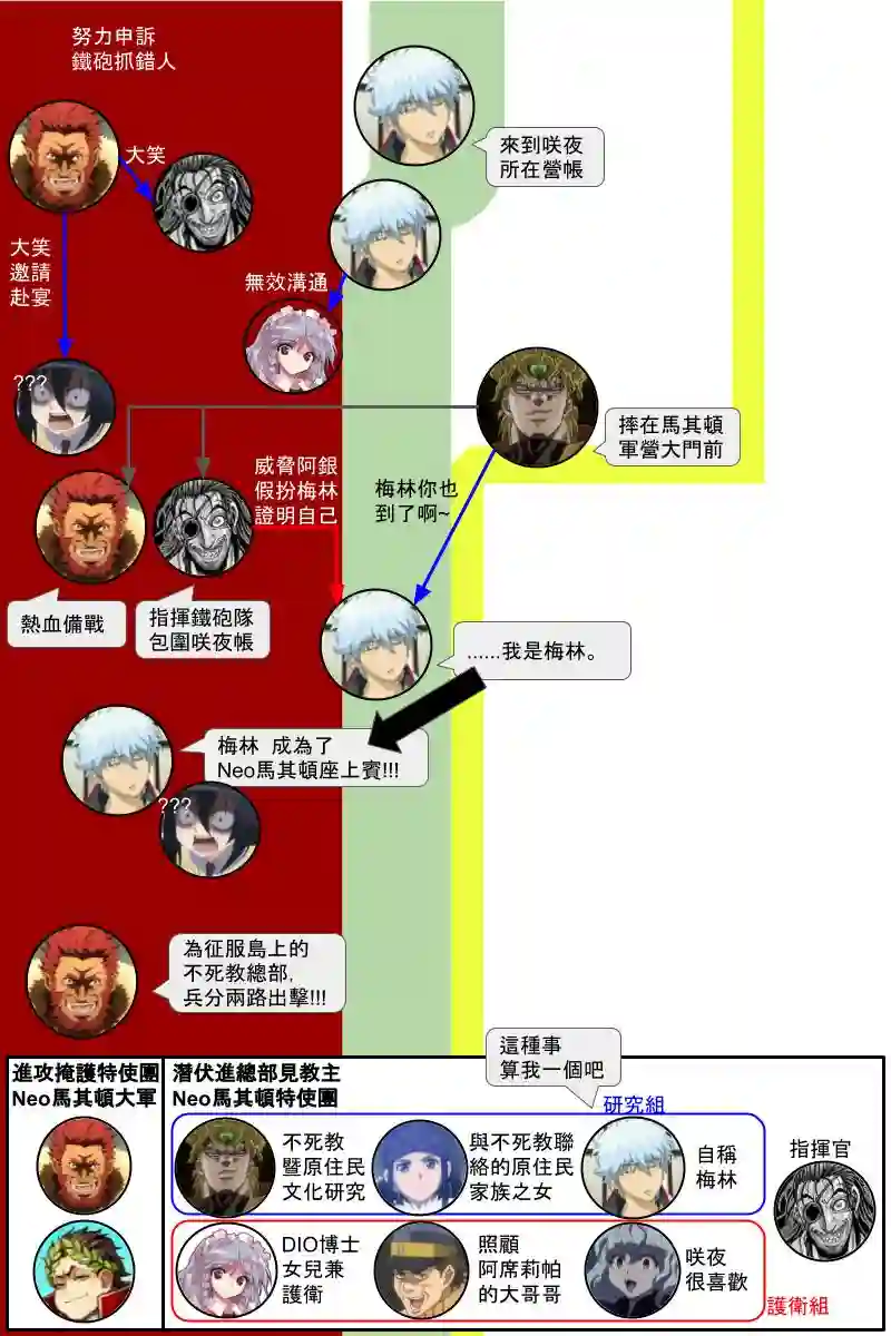 坂田银时似乎想成为海贼王的样子第131.2話