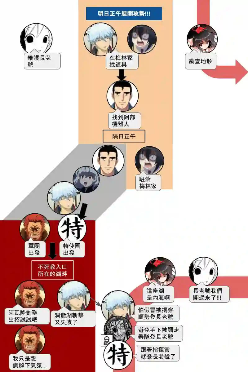 坂田银时似乎想成为海贼王的样子第131.2話