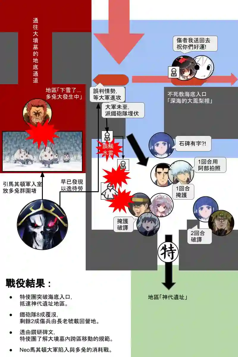 坂田银时似乎想成为海贼王的样子第131.2話