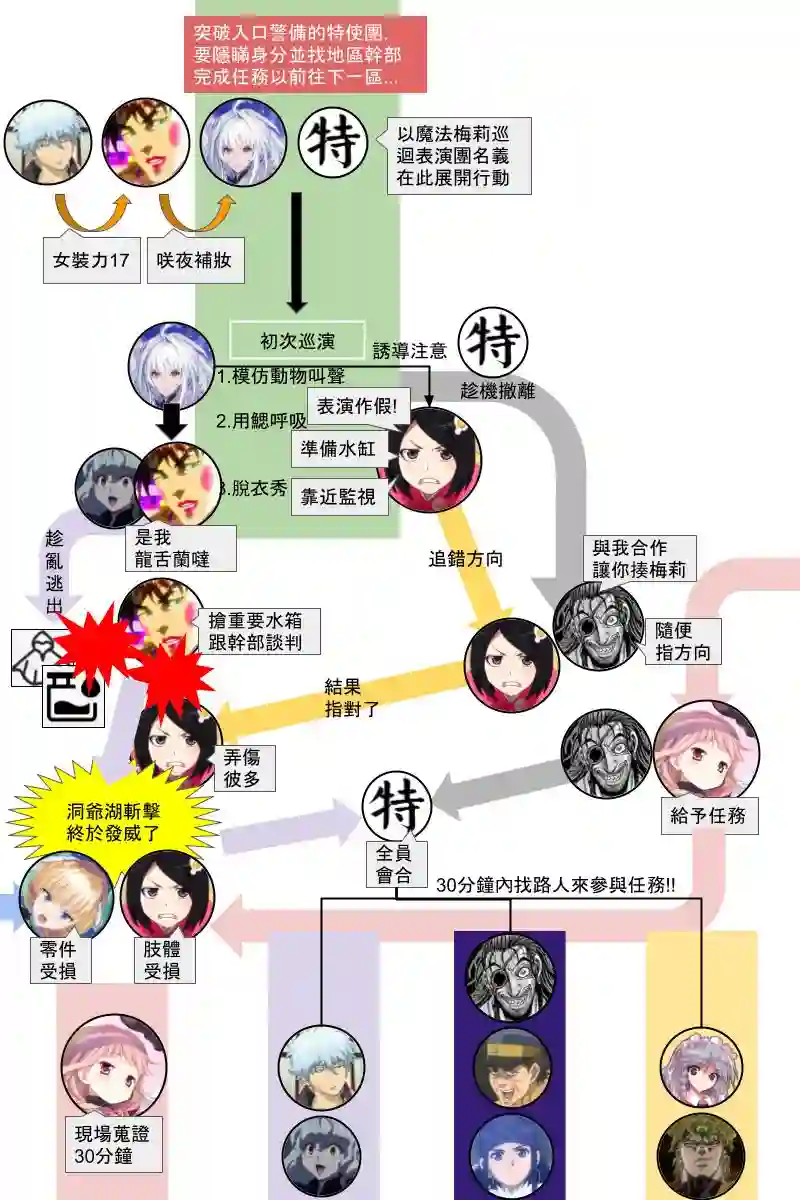 坂田银时似乎想成为海贼王的样子第131.2話