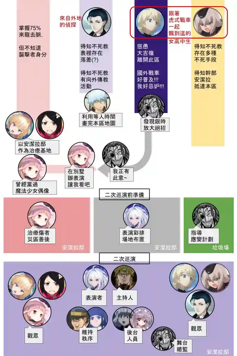 坂田银时似乎想成为海贼王的样子第131.2話
