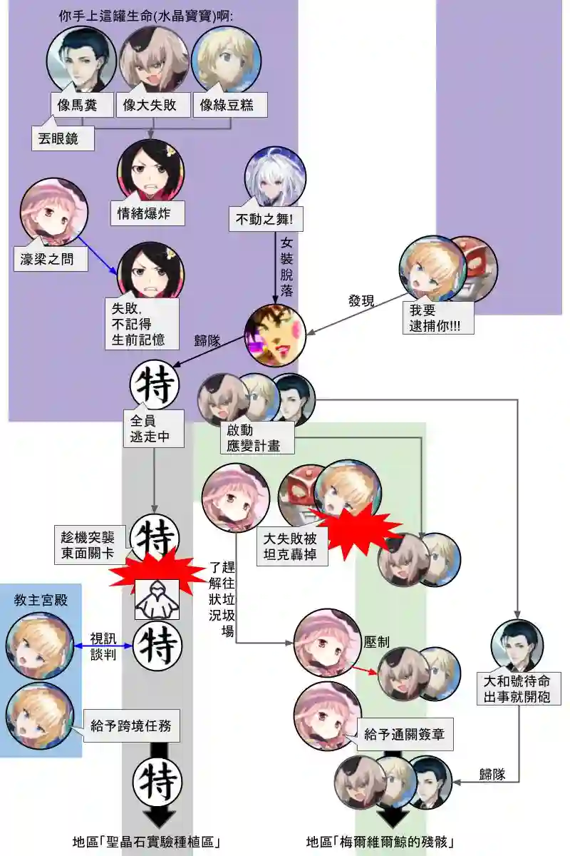 坂田银时似乎想成为海贼王的样子第131.2話