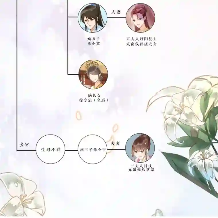 庶女攻略第86话