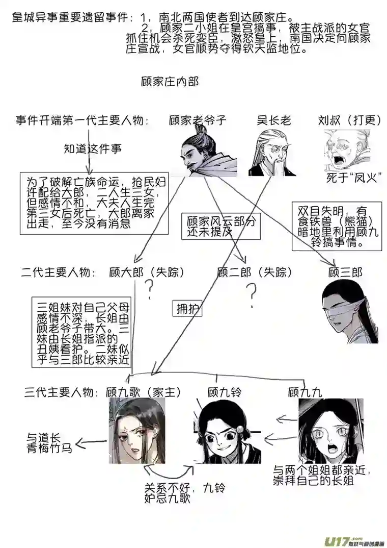 尚善顾家风云之灯笼篇11