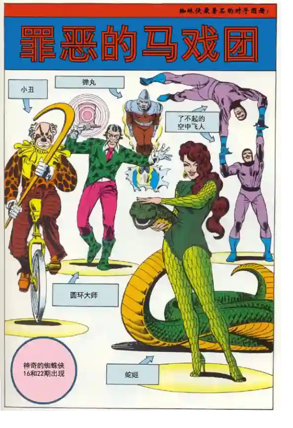 神奇蜘蛛侠1965年刊