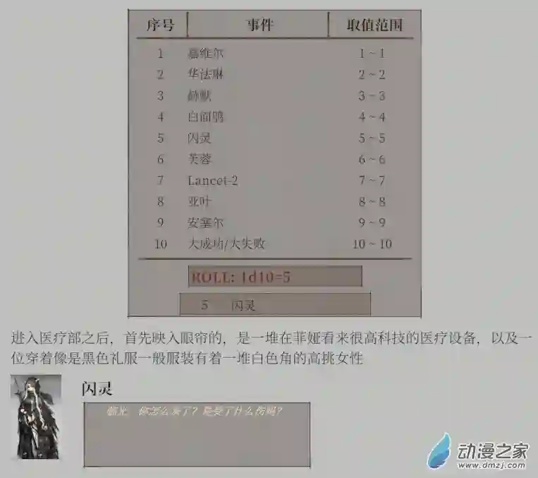 黑光病毒携带者来到泰拉世界？第01话