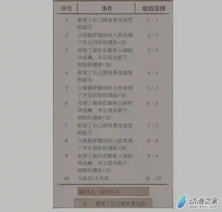 黑光病毒携带者来到泰拉世界？第01话