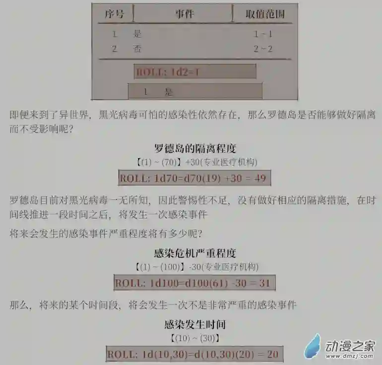 黑光病毒携带者来到泰拉世界？第02话