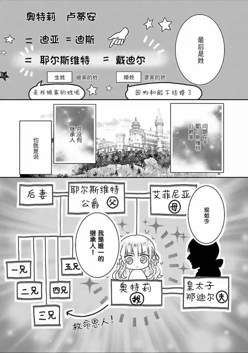 在异世界开始的太子妃生活第02话