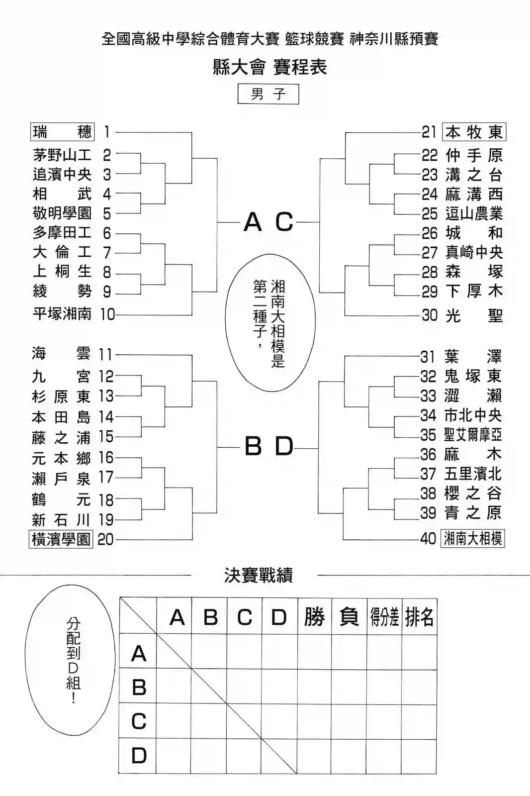 灌篮少年ACT4第03卷