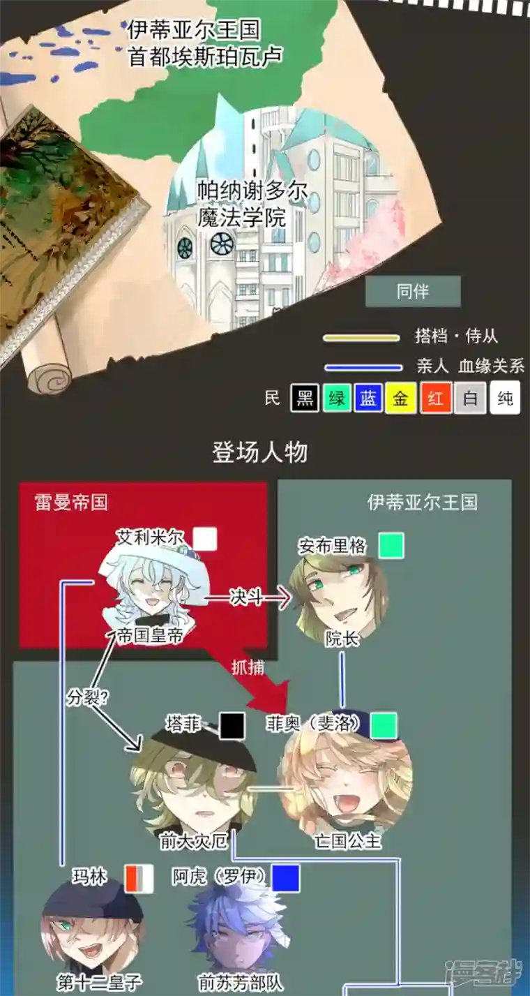 他和她的魔法契约第228话 家庭日3