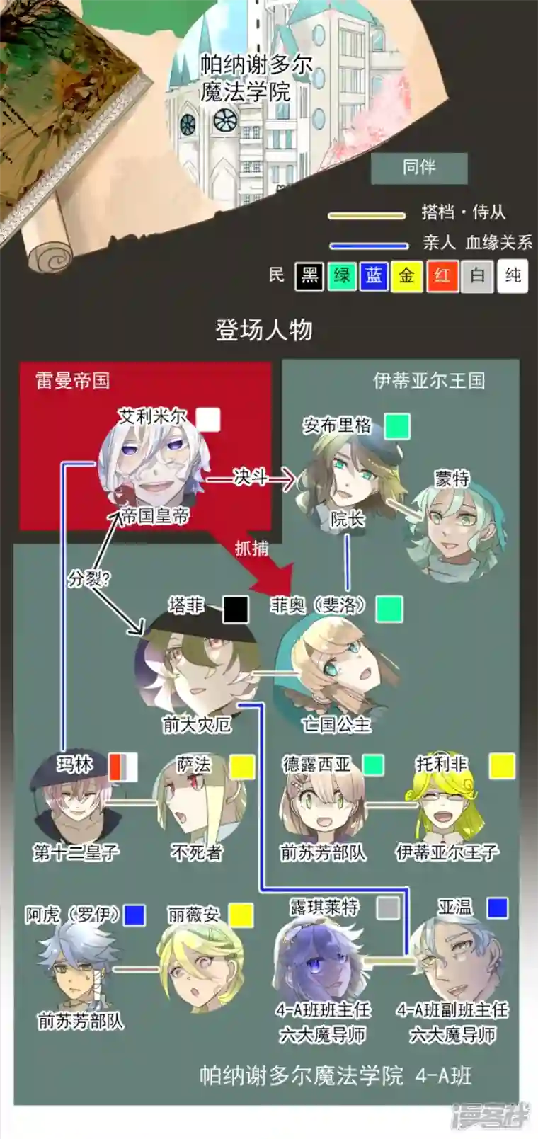 他和她的魔法契约第230话 努力练习