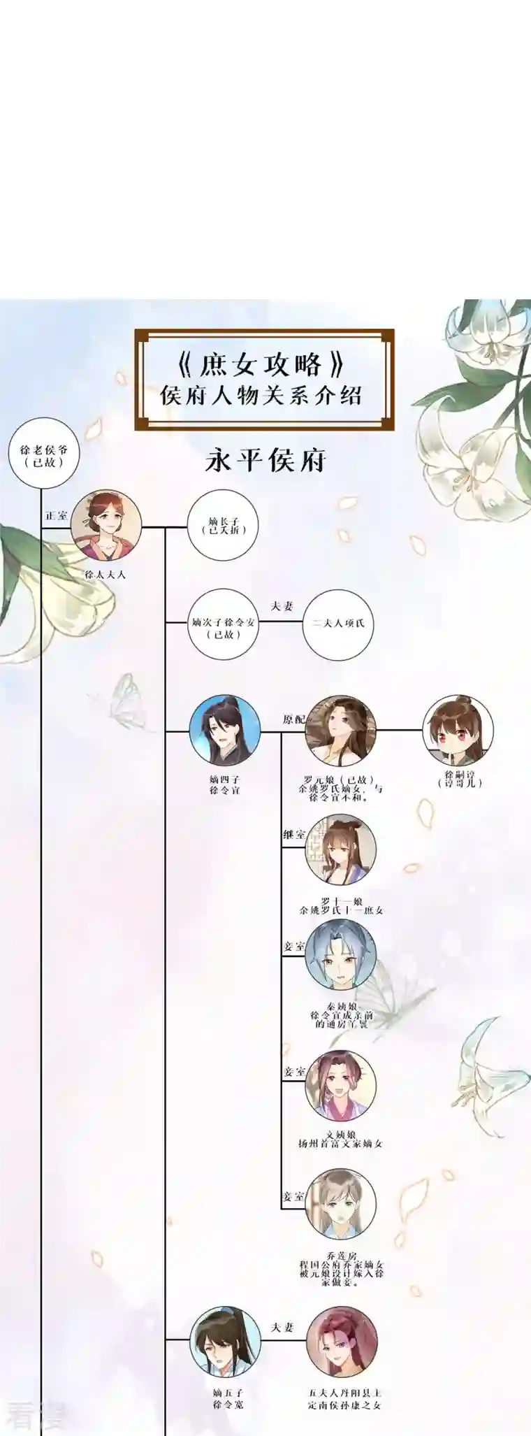 庶女攻略第87话