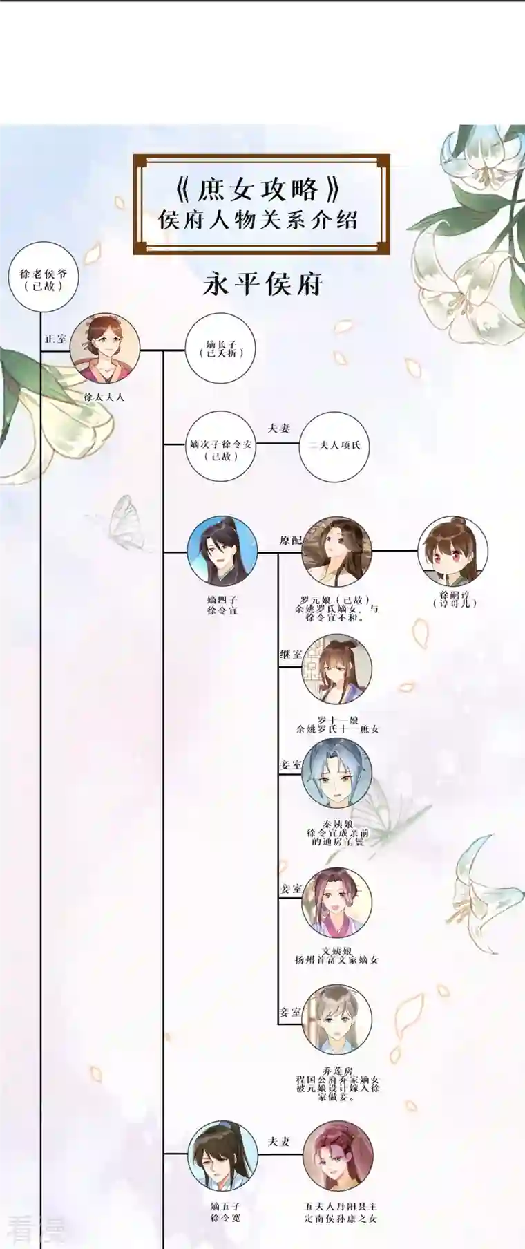 庶女攻略第88话