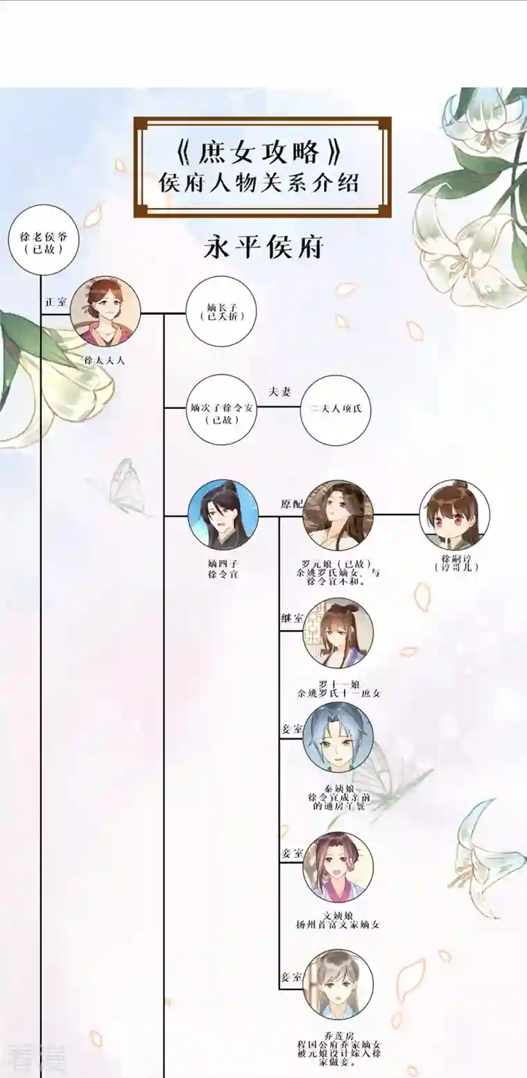庶女攻略第89话