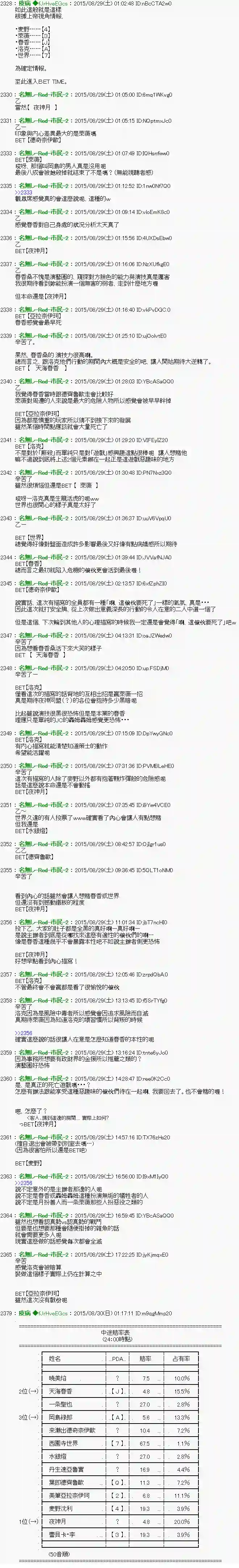 他们要在KILLER QUEEN中厮杀到最后的样子Ep.５ 「　1日目 23：00 ～ 24：00　」