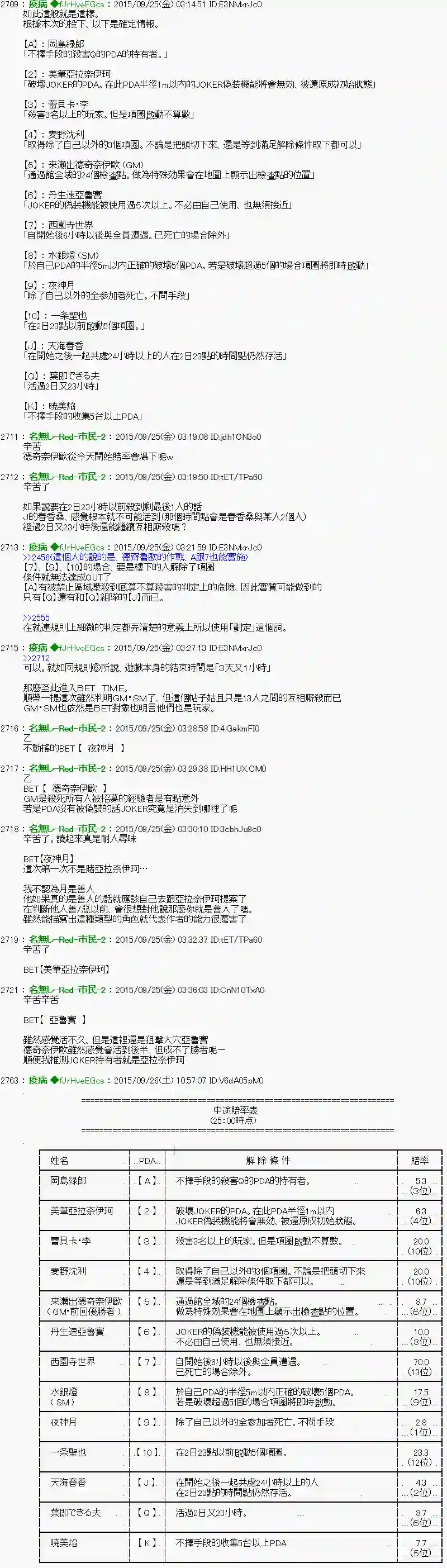 他们要在KILLER QUEEN中厮杀到最后的样子Ep.６ 「　２日目 23：30 ～ 25：00　」