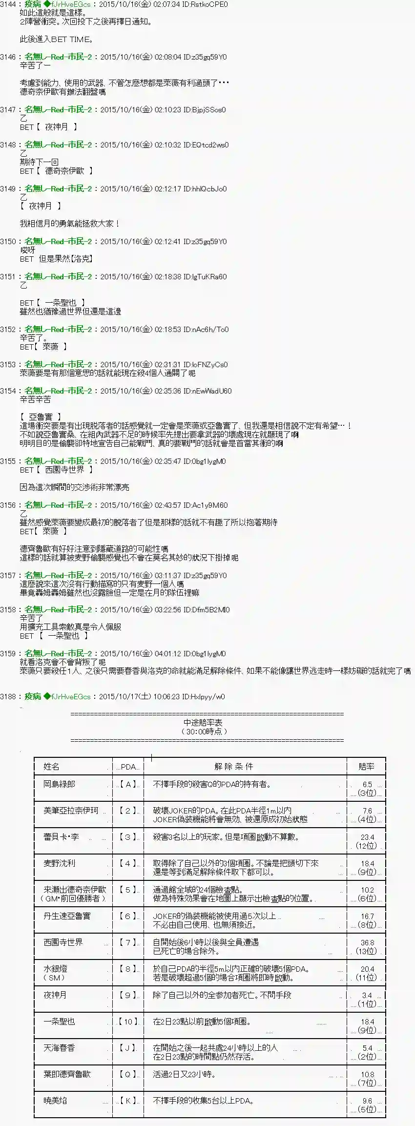 他们要在KILLER QUEEN中厮杀到最后的样子Ep.７ 「　２日目 25：30 ～ 30：00　」