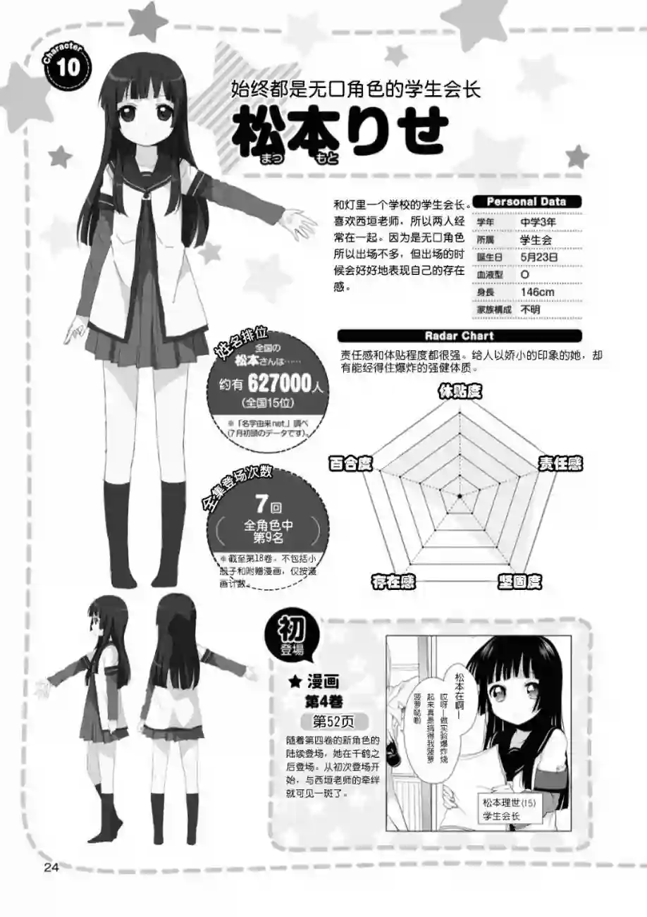 摇曳百合资料集人物篇 千鹤 理世