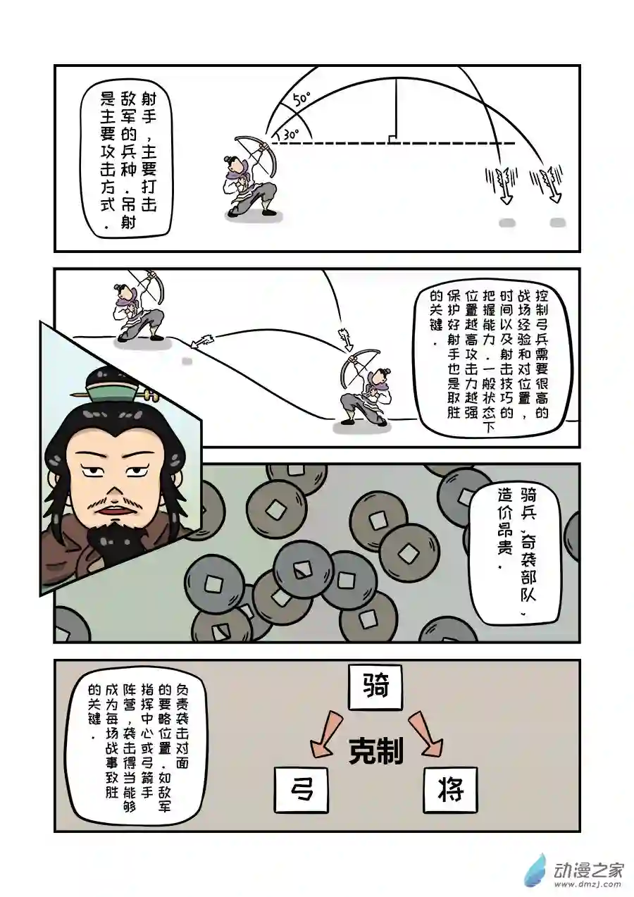 单禺玄言（彩）第一章 邓愈的阵法解析