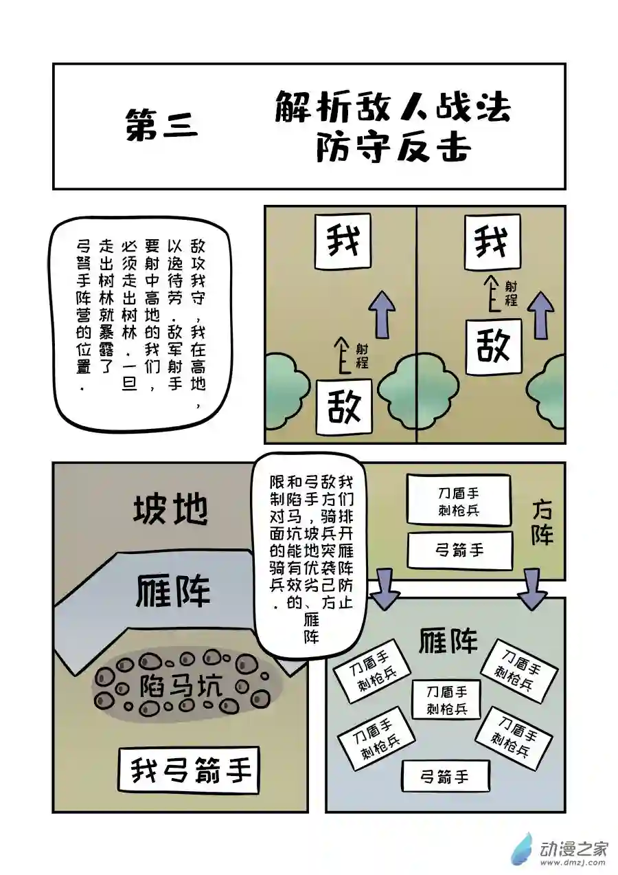 单禺玄言（彩）第一章 邓愈的阵法解析