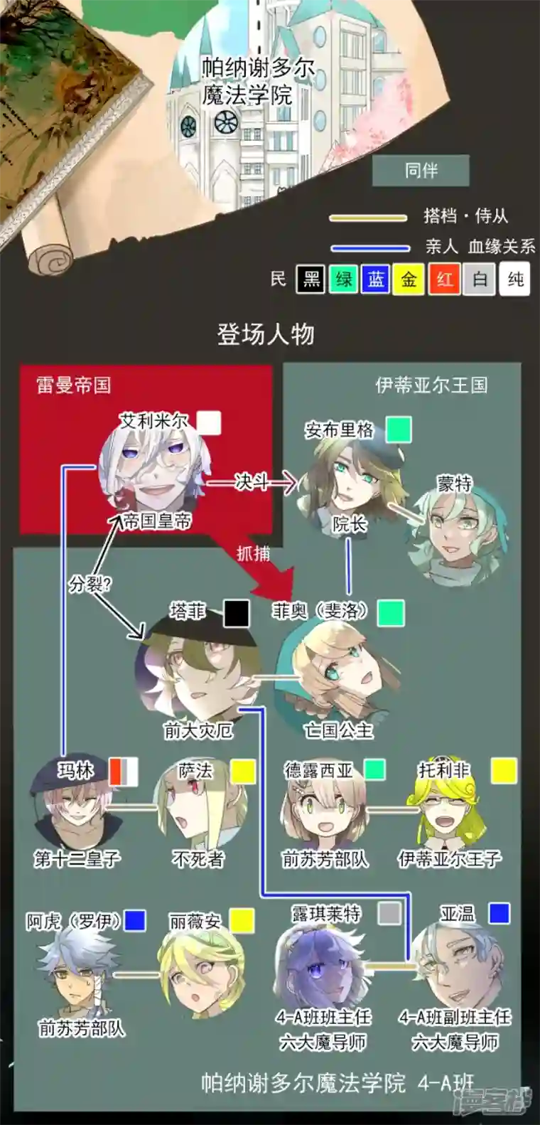 他和她的魔法契约第231话 记忆再现