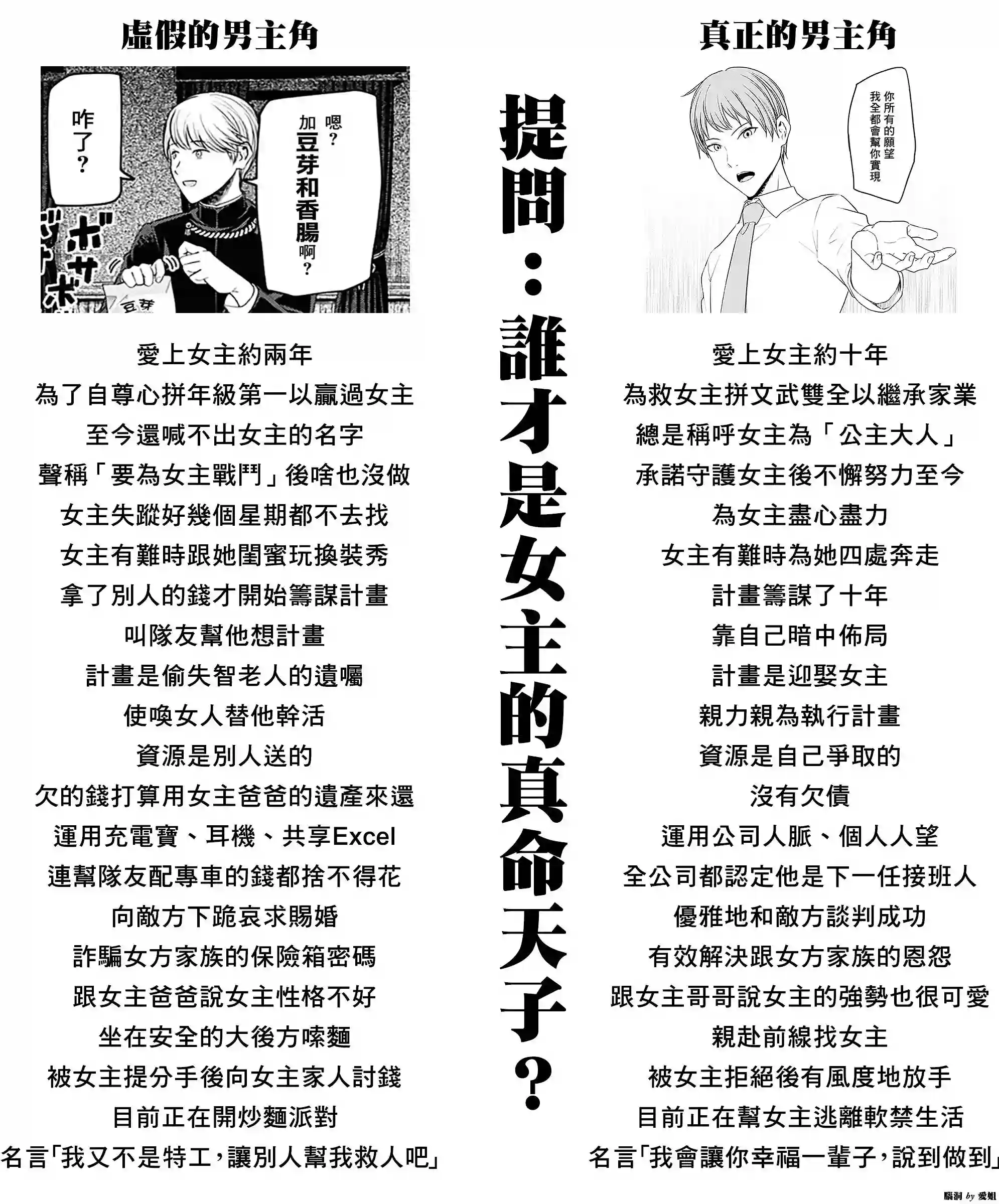 辉夜大小姐想让我告白 ~天才们的恋爱头脑战~周刊246