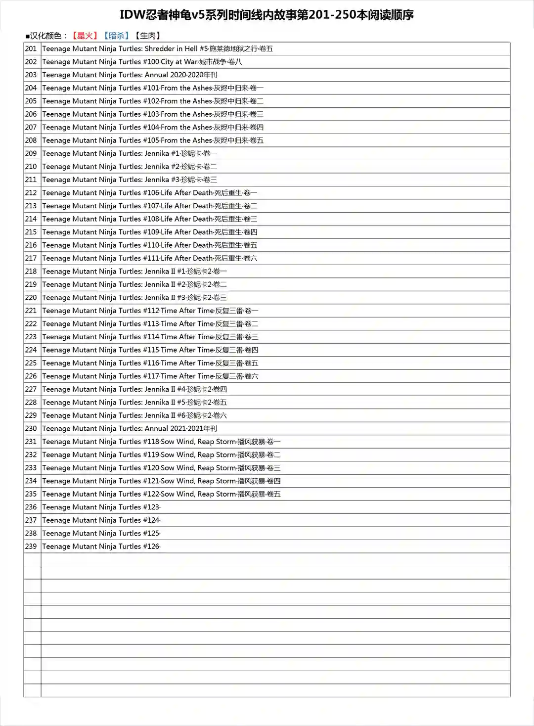 忍者神龟2011第33卷