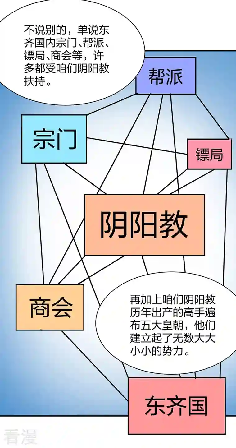 武道独尊第393话 巨大收支