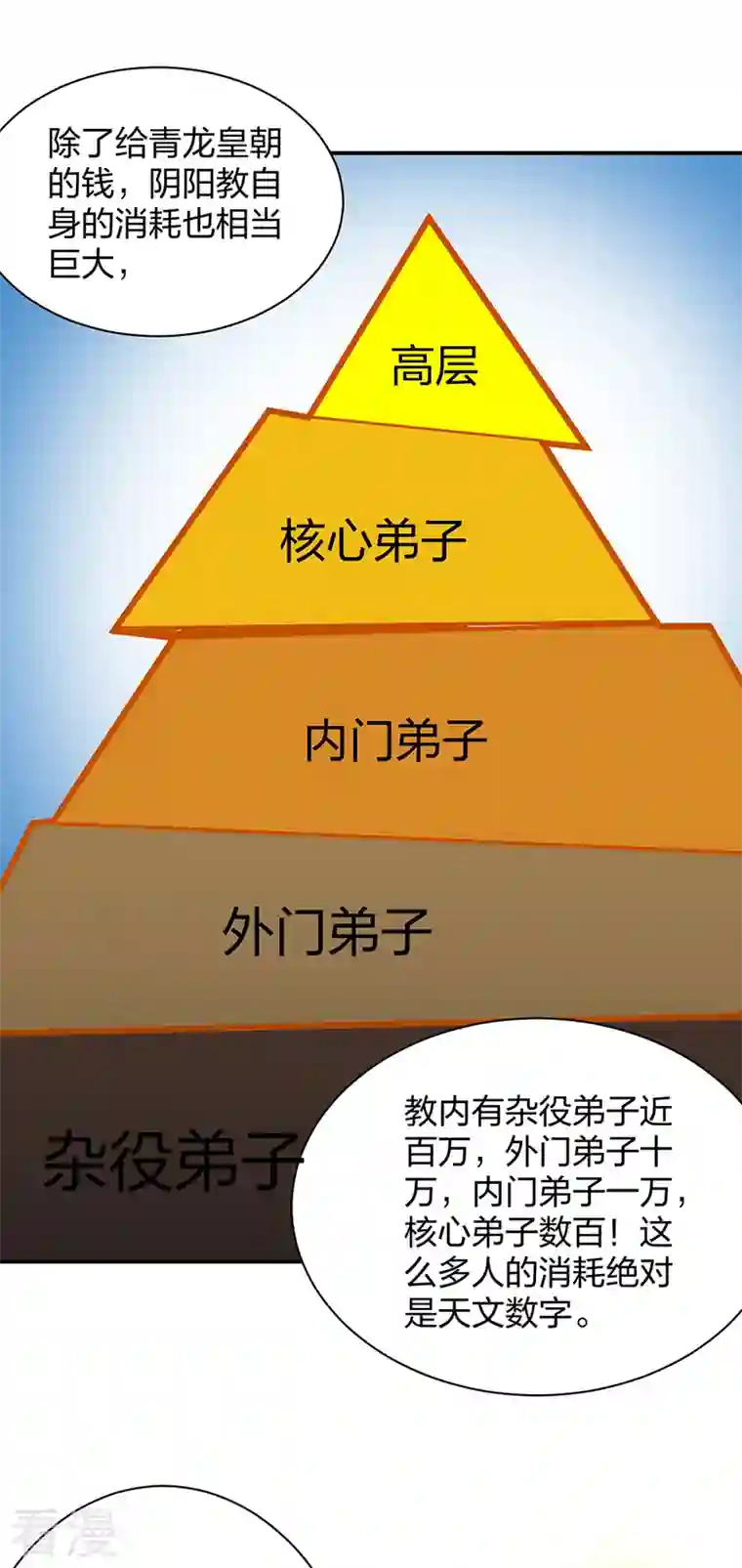武道独尊第393话 巨大收支