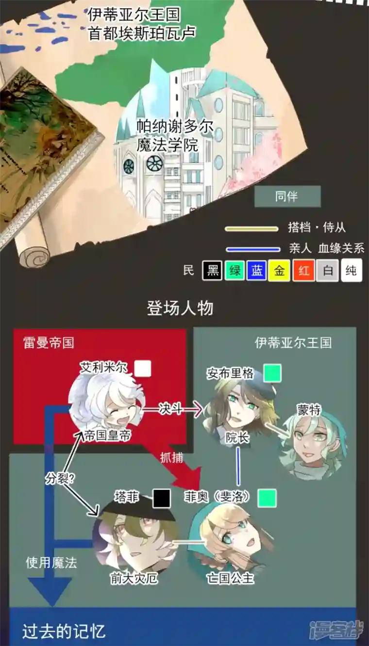 他和她的魔法契约第234话 今世的相遇2