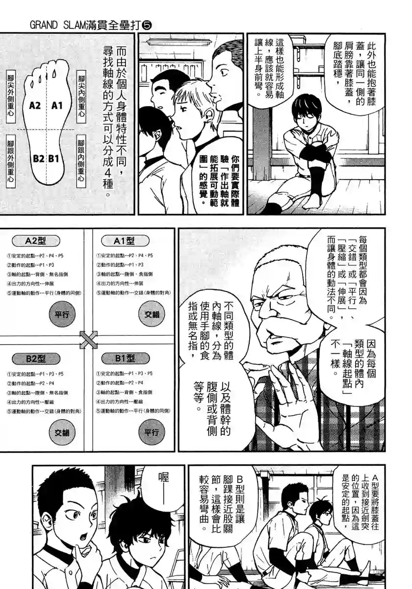 GRAND SLAM满贯全垒打第40话