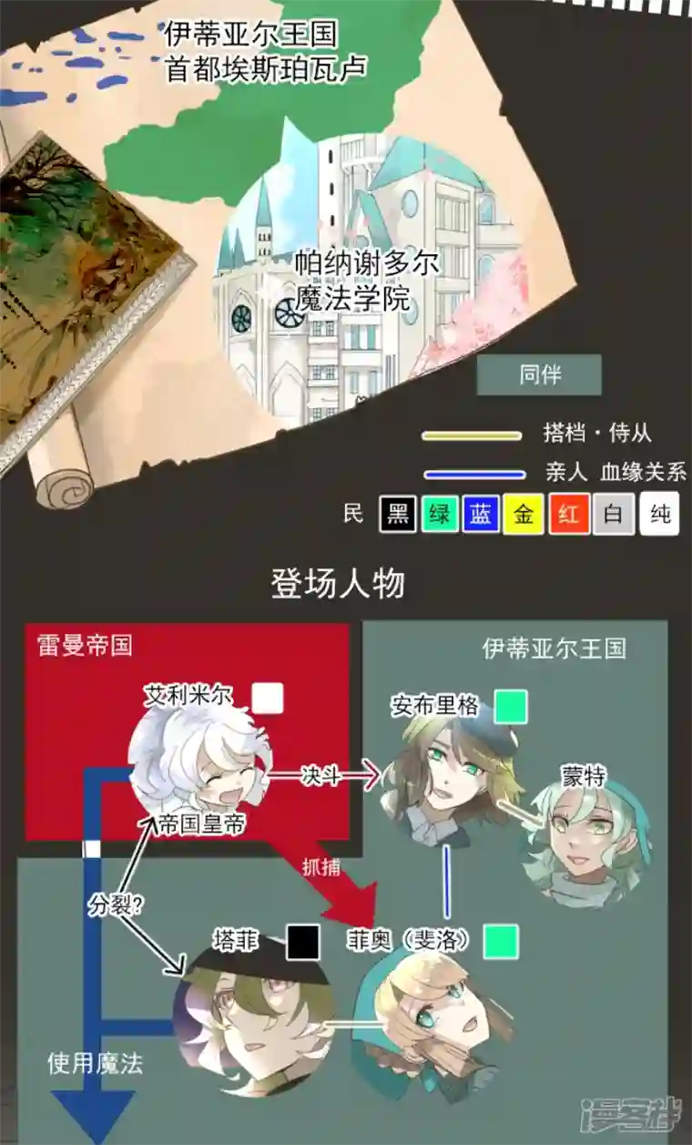他和她的魔法契约第235话 护身符