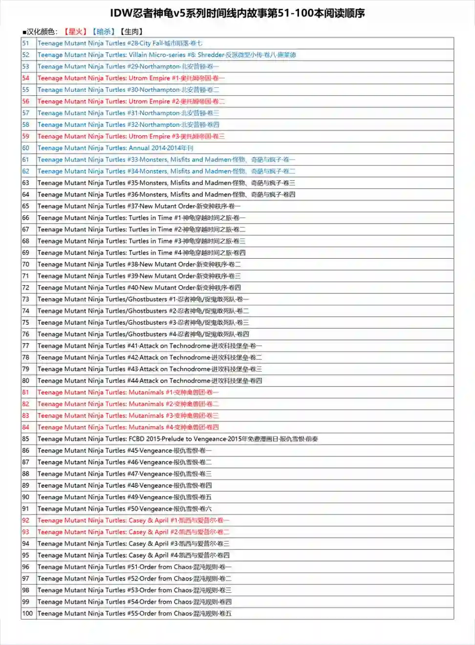 忍者神龟2011第34卷