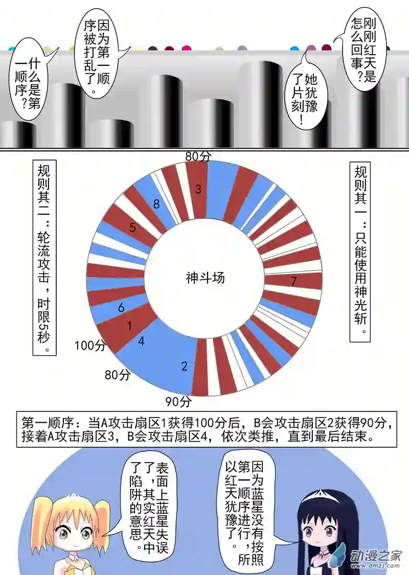 现代宅男的女神幻想第02话 蓝星之志